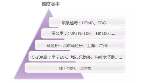 跑步的偶然成功和必然成功