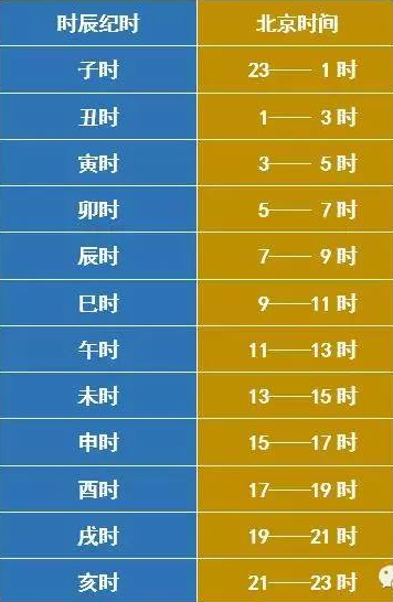 猴年马月并非戏说快速了解天干地支测其具体日期
