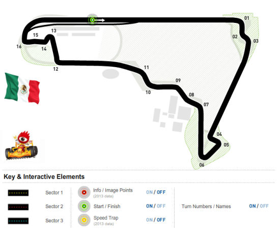 墨西哥罗德里格兹赛道
