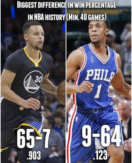 勇士终于跨过了这道坎