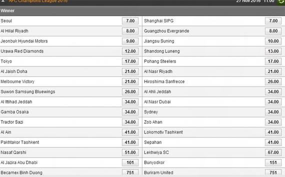 恒大不再是热门