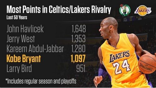 科比是湖凯恩怨的传承者