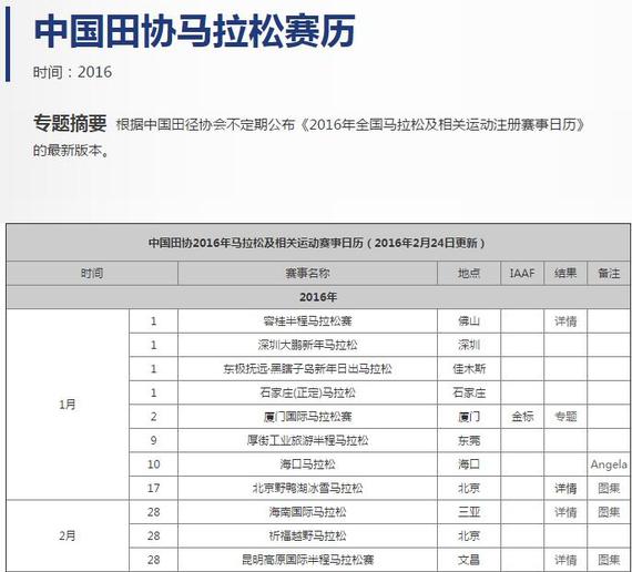 2016第一季度马拉松赛事