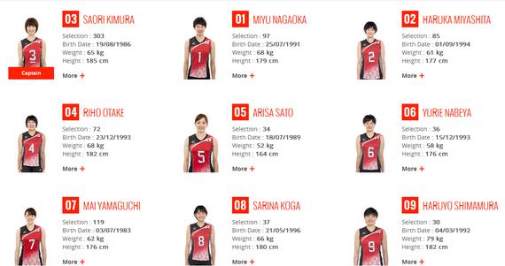 日本女排奥运资格赛20人初选名单(一)