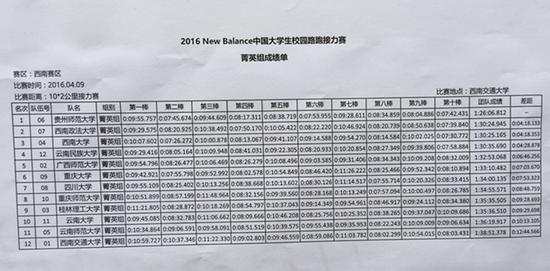 官方成绩单.