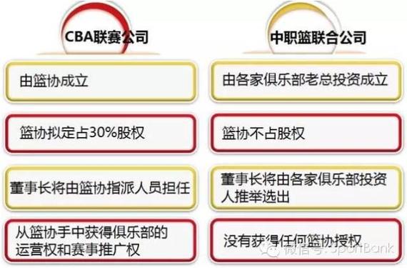 看了这张图，你就懂了CBA职业化改革篮协为何不愿放手