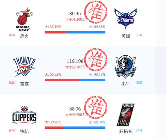 深入探讨NBA让分的机制与投注策略 - 提升你的博彩能力