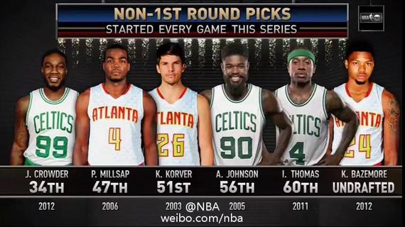 老鹰绿军多草根！一张图看懂