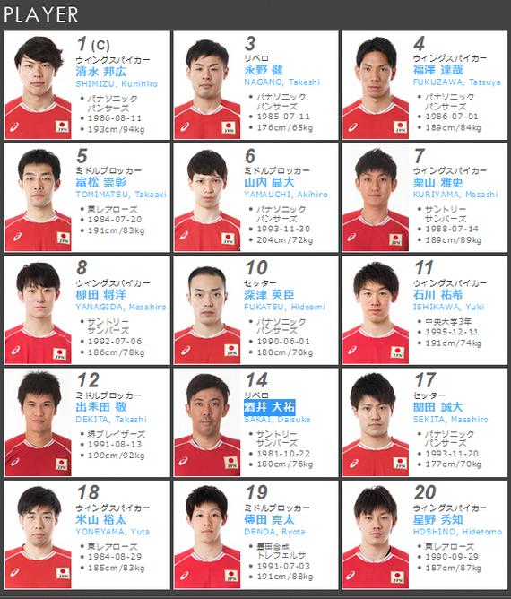 日本男排出征美国15人名单