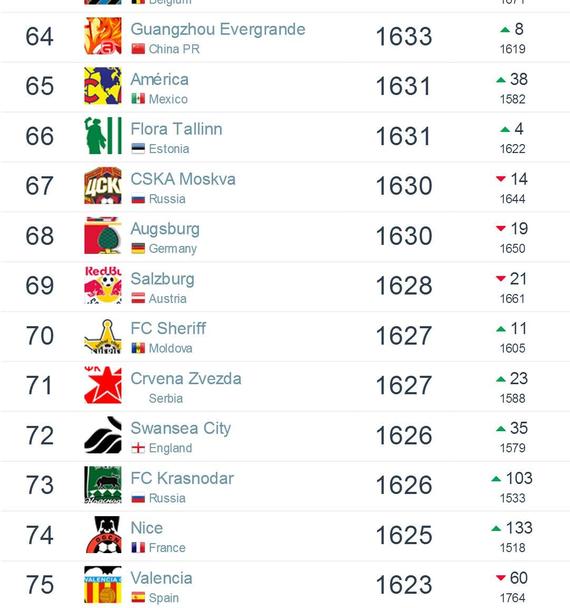 恒大创近3个月新高