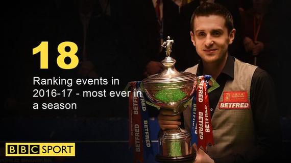 新赛季18站排名赛