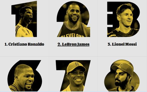 百大著名运动员