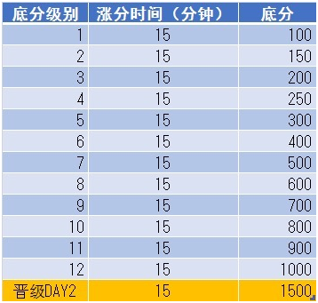 ace大菠萝30亿大师赛今晚开赛 与明星同台竞技_棋牌_新浪竞技风暴