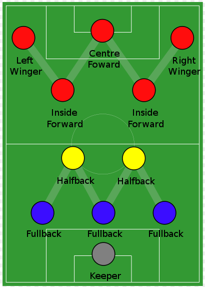 而回顾40年代,50年代的匈牙利足球,他们就是当年世界足坛的宇宙队