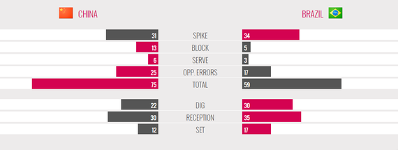 中巴战技术统计