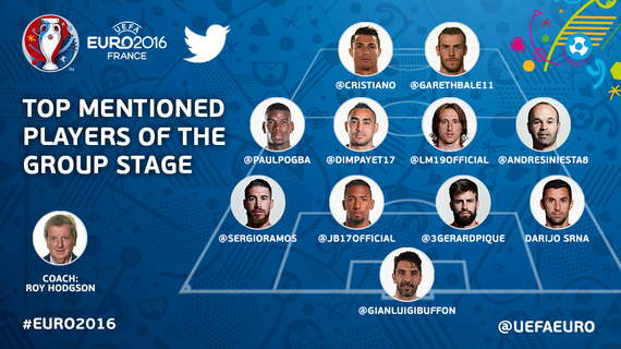 欧洲杯最火11人