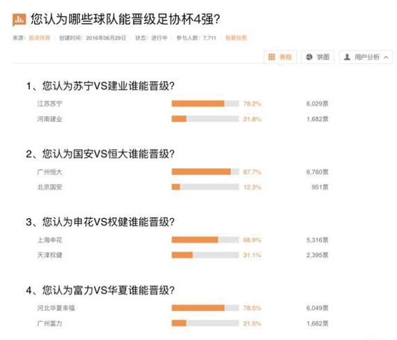 球迷调查结果