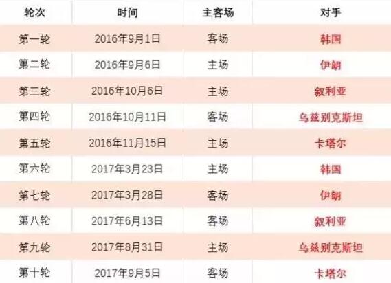 国足世预赛赛程