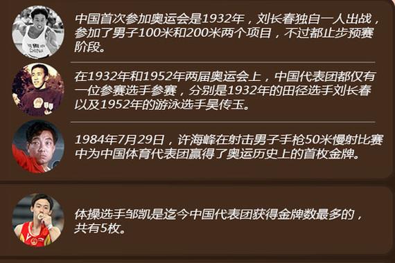 图解中国奥运史