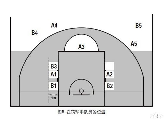 篮球场罚球区示意图图片