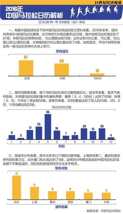 马拉松赛事赞助商图谱