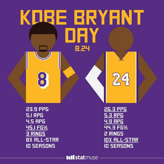 一张图看科比有多伟大