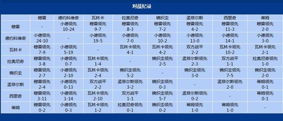 八人相互交手纪录