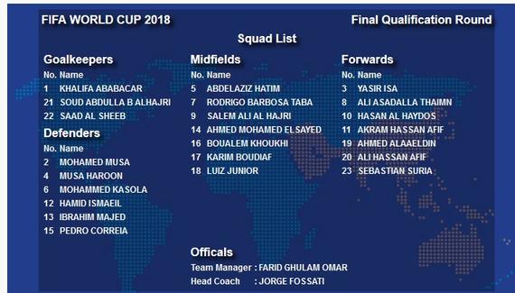 卡塔尔最新名单