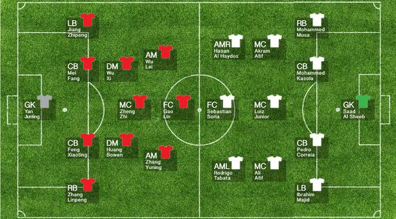 亚足联对于国足本场比赛的首发预测