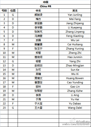 国足球衣号码分配