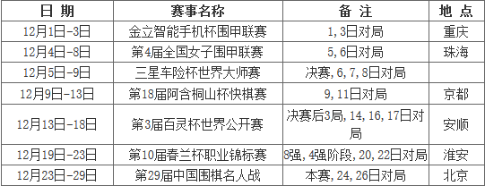 12月围棋赛程