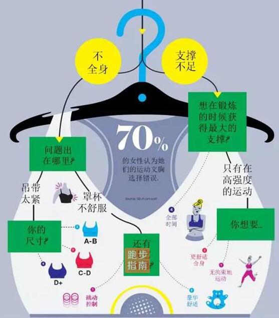 运动文胸的选择