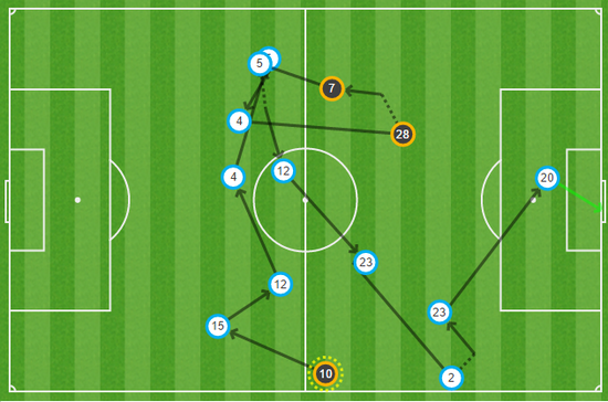 难,威胁热刺的球门,这时候如果扳平比分,局势很有可能倒向切尔西一边