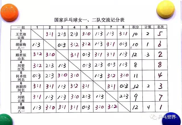 加上李晓霞的退役让出一个一队名额,而在去年二队队员张瑞和孙铭阳打