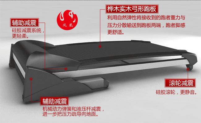 福音！新型跑步机保护膝盖