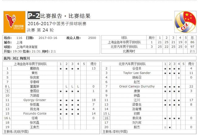 技术统计