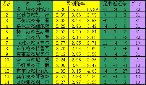 返还差