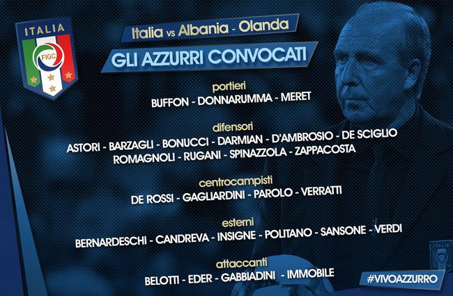 意大利队名单 2016年欧洲杯阵容揭晓