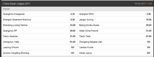 中超夺冠赔率
