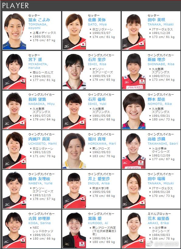 新一届日本女排名单