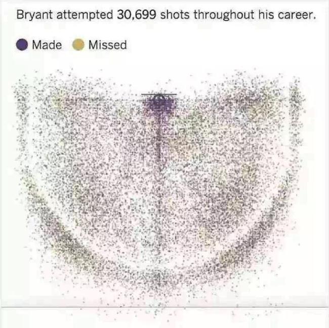 科比生涯投篮热图