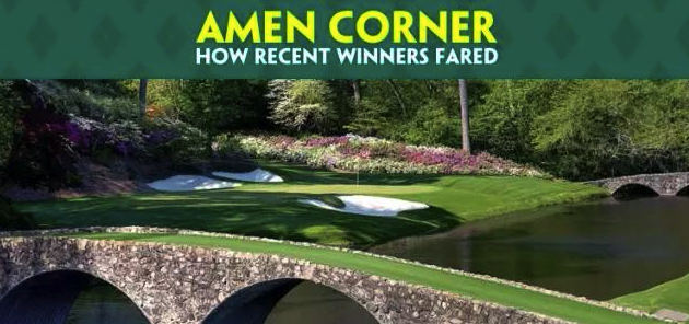 世界上最难的三洞组合：阿门角