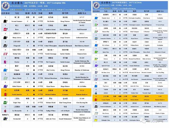 ▲表/花和尚，源/Racing Post、ERA、HKJC