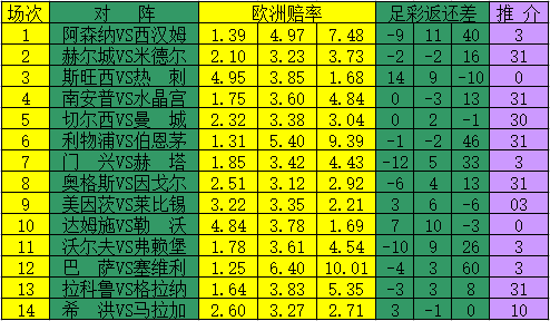 返还差