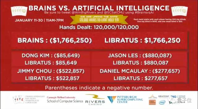  2017.1.30和四位选手奖金  