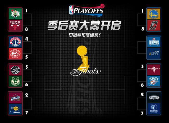 季后赛大幕开启