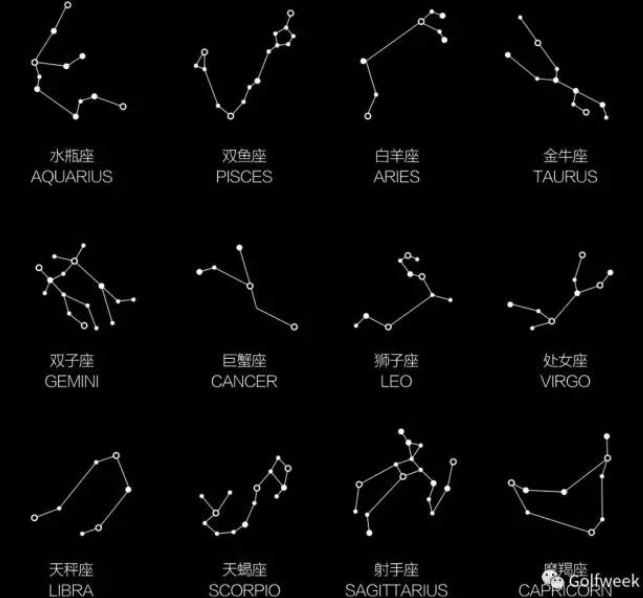 12星座方位图图片