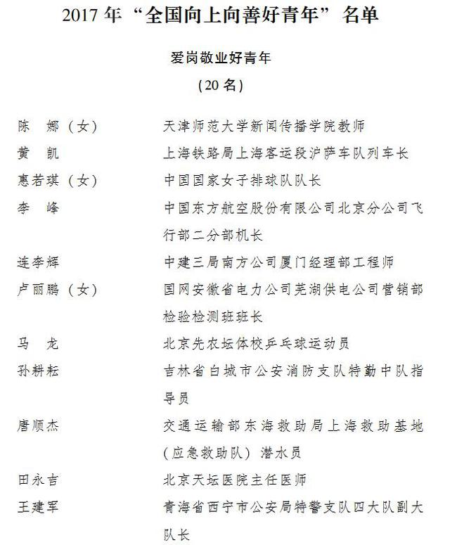惠若琪榜上有名
