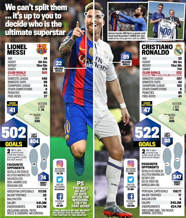 c罗梅西强行双骄?英报一张图分析:真王是谁