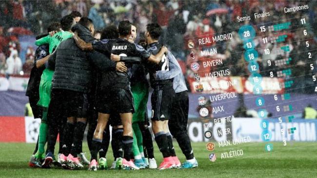 皇马擅长打决赛